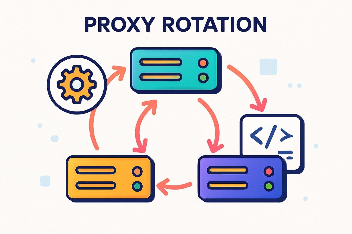 Setting Up Automated Scripts with Proxy Rotation